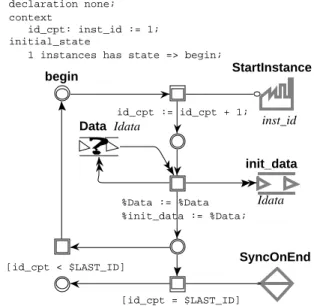 Figure 2 :  Example of a micro-level description.