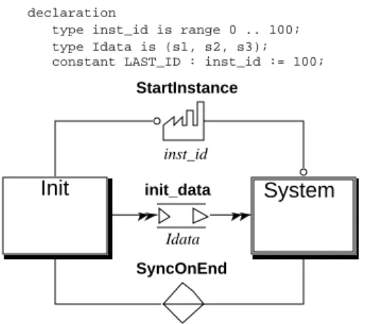 Figure 3 :  Example of a macro-level description.