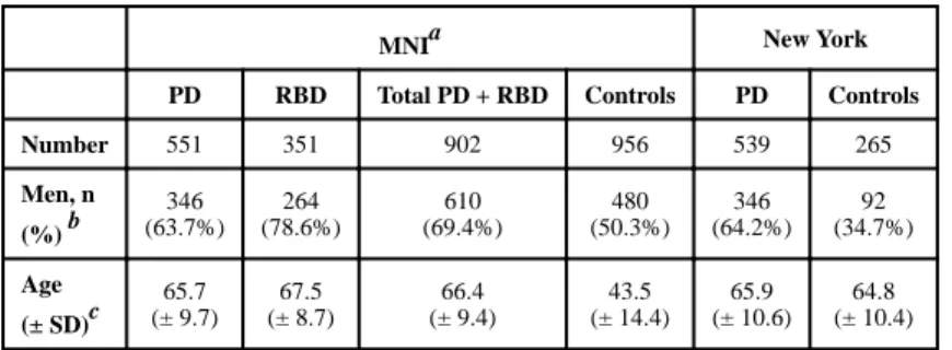 Table 1 Demographic characteristics of the study populations