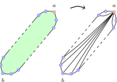 Figure 4: Construction of an edge (ab) from a path of facets in which a is incident to no facet but f 1 in F .