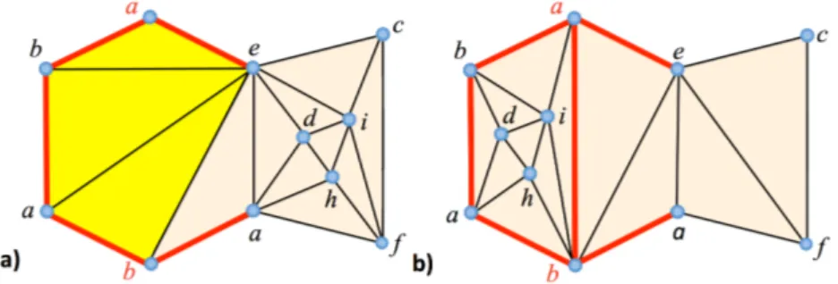 Figure 10: a) Triangulation T in which one wishes to construct a new edge (ab) between the constraint edges colored in red