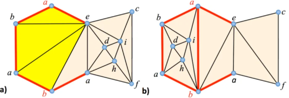 Figure 10: a) Triangulation T in which one wishes to construct a new edge (ab) between the constraint edges colored in red