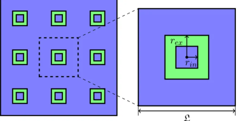 Figure 7. Sketch of the heterogeneous diffusive media with 3 × 3 inclusions.