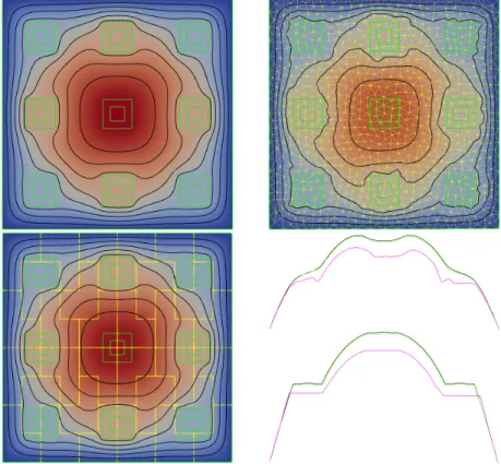 Figure 9. The 3 × 3 inclusion test case: Comparison between the reference solution (top left) and the Galerkin’s solution on a conforming triangular mesh with DoF = 3, 283 (top right) and the MHM’s solution (bottom left) on a  non-conforming L-shaped mesh 
