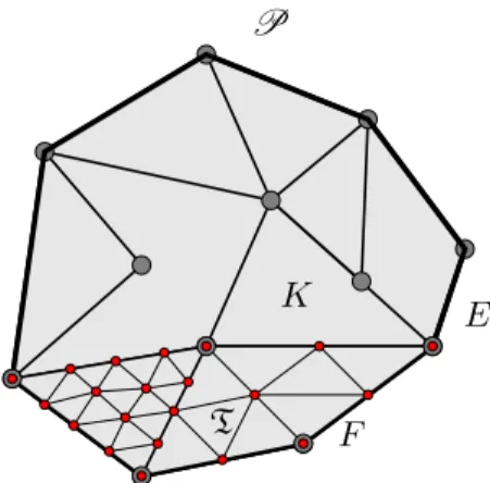 Figure 1. A domain partitioned with non-conforming polygonal elements K.