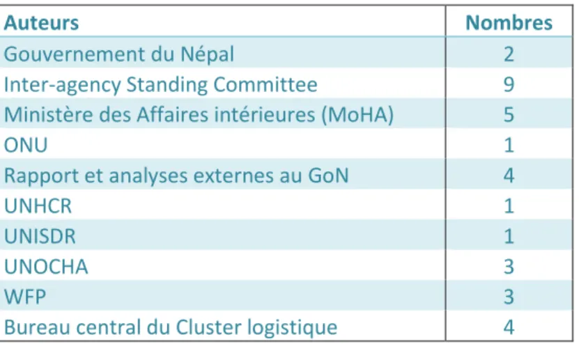 Tab. 3.    Liste des documents consultés n’ayant pas été publiés directement pour la coordination de  l’intervention de 2015 au Népal   