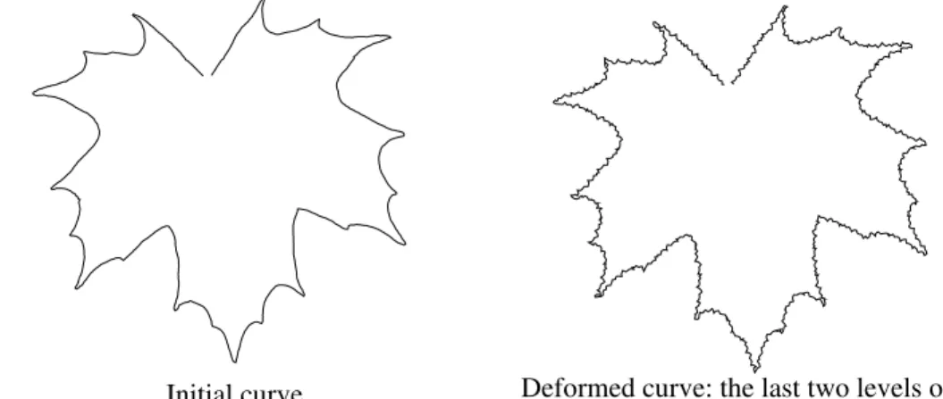 Figure 1 shows the optimization step and the curve deformed by global deformation.