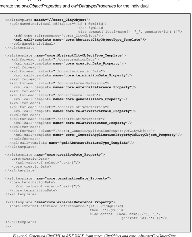 Figure 6. Generated CityGML to RDF XSLT  from core:_CityObject and core: AbstractCityObjectType 