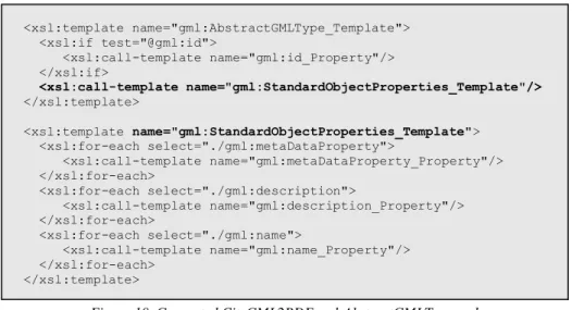 Figure 10. Generated CityGML2RDF gml:AbstractGMLType and  gml:StandardObjectProperties XSLT Templates 