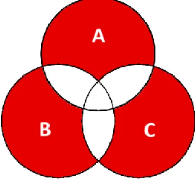 Figure 12. Description of a class with axioms A XOR B XOR C