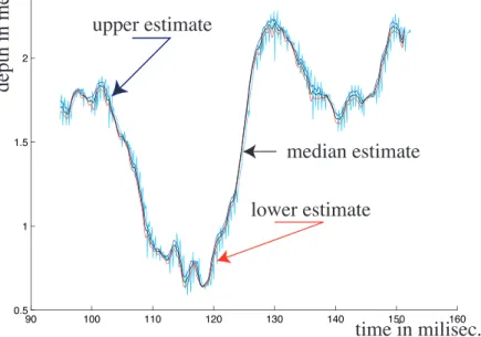 Fig. 6. Depth signal filtered by the precise Butterworth filter (black) and the imprecise accounting-for-sampling capacity based Butterworth filter (blue-upper, red-lower) superimposed with the original signal (cyan).