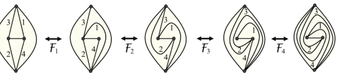 Figure 5: The left and right triangulations are composed of the same edges and oriented faces but the labeling of the edges is different.