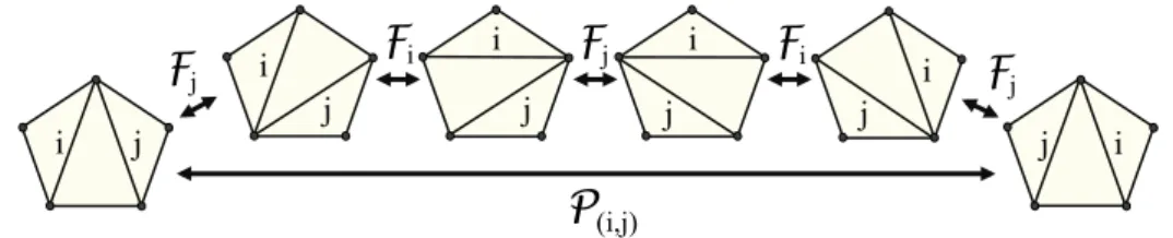 Figure 1: Illustration that P (i,j) (T 5 ) = (F i ◦ F j ◦ F i ◦ F j ◦ F i )(T 5 ) on the 5-gon.