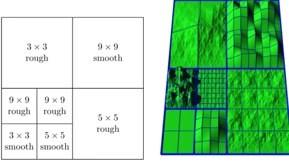 Figure 3: Surface modeling with projected IFS quadtree