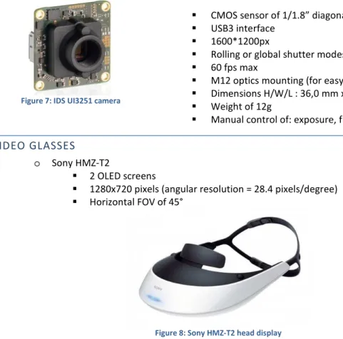 Figure 7: IDS UI3251 camera 