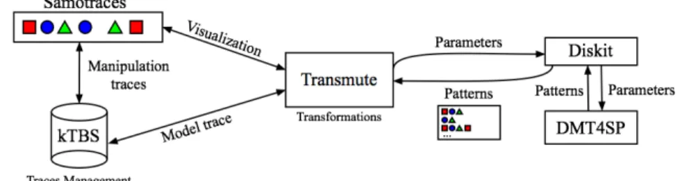 Fig. 1. Transmute: architecture