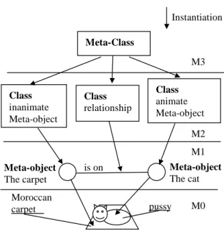 Fig 4: The example of the cat in the MOF 