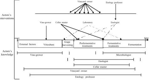 Figure 1: Part of the deep model