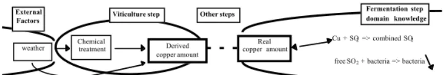 Figure 6: A couple of contextual -- contextualized pieces of knowledge
