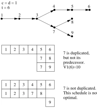Figure 2: Two remarks concerning the structure of an optimal schedule