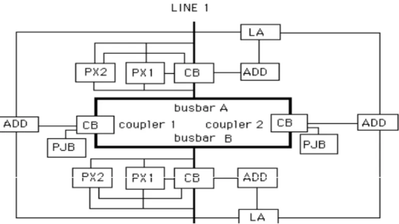 Figure 1: Vue simplifiée d'un poste à très haute tension