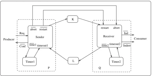 Fig. 3. The implementation of the BRP in the  -calculus