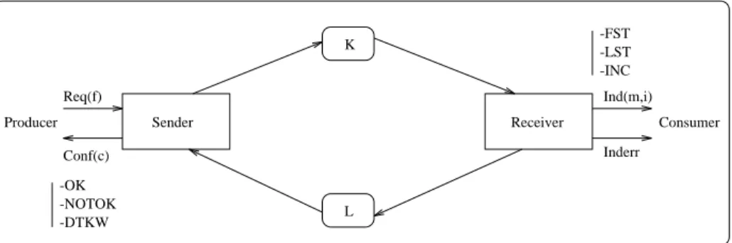 Fig. 1. The BRP protocol