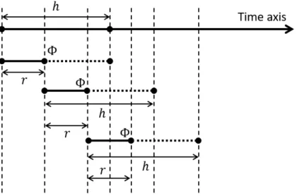 Fig. 3.1. Example of RHA illustrations and the notations