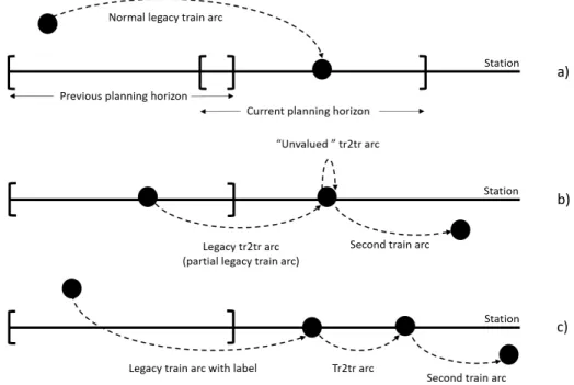Fig. 4.2. Legacy train arcs and legacy train-to-train arcs
