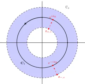 Figure 7: The structure of roots of the characteristic quadratic q(w, ·) for w = (1 + i)w with  &gt; 0 and w &gt; 0 , c.f Proposition 8.