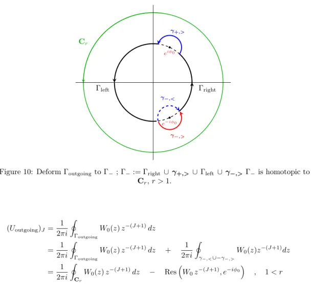 Figure 10: Deform Γ outgoing to Γ − ; Γ − := Γ right ∪ γ +,&gt; ∪ Γ left ∪ γ −,&gt; Γ − is homotopic to C r , r &gt; 1 