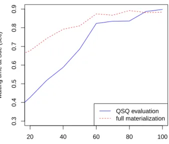 Figure 2: Distributed QSQ optimization
