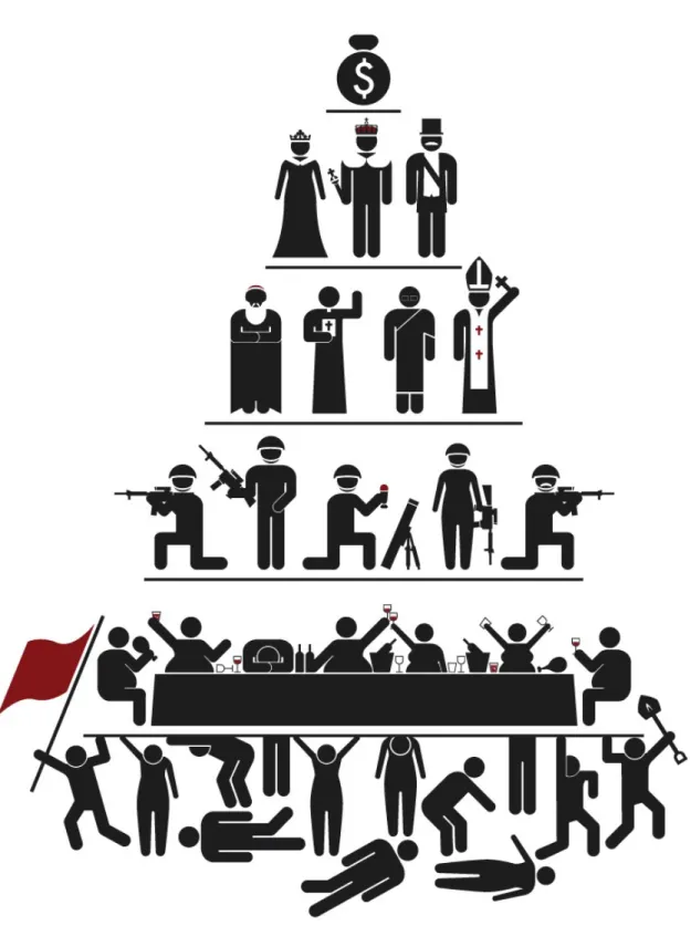 Figure 3. Représentation de la pyramide sociale dans la société capitaliste  