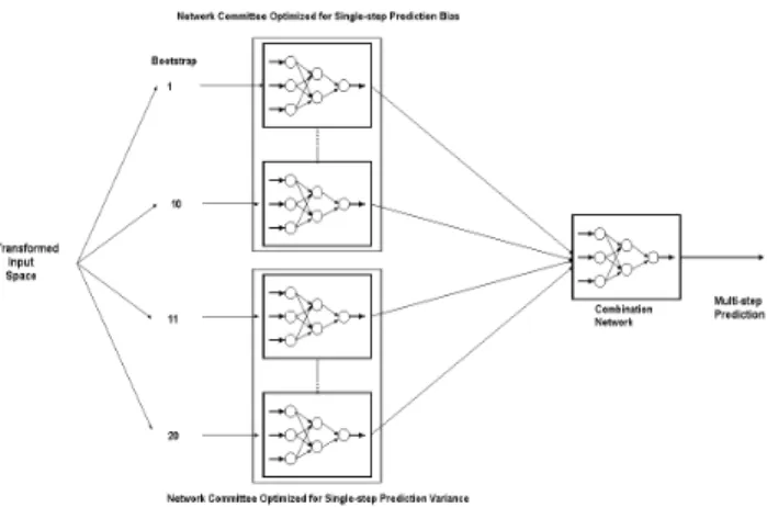 Figure 3: Representation of the Model Structure.