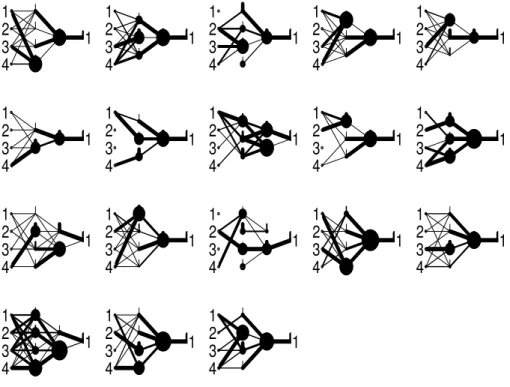 Figure 4: Subcommittee optimized for Error Bias.