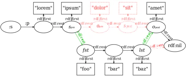 Fig. 2 Applying  UpdateList