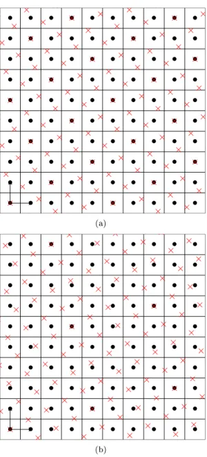 Figure 1: In (a), the rotation by angle θ a s.t. tan(θ a ) = 4/3 leads to a bijective discretized rotation because each digitization cell (black squares around black dots) contains one and only one rotated point (red dots)