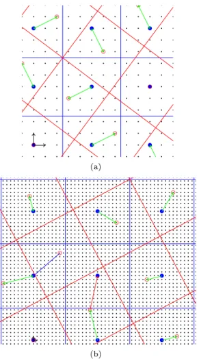 Figure 3: In (a) (resp. (b)), discretization cells of the lattice 5 Z 2 (resp. 17 Z 2 ) are depicted in blue, whereas discretization cells of the lattice Z (3, 4) + Z (−4, 3) (resp