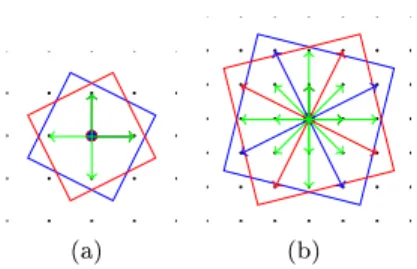 Figure 4: In (a), the reduced sets of remainders S 2+i and S 2−i . In (b), the reduced sets of remainders S 4+i and S 4−i 