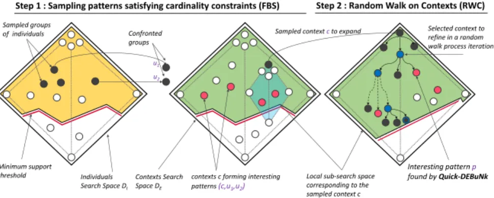 Fig. 4: Quick-DEBuNk approach in a nutshell