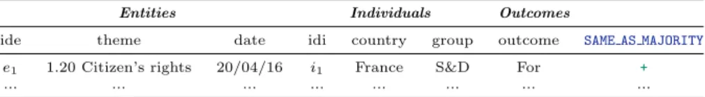 Table 6: Example of input data format for SD-Majority after transforming the behavioral dataset given in Table 1.