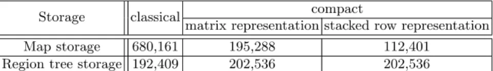 Table 2. Mean of computation time (ms) with 224 images.