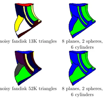 Figure 3: Results of our method (with feature edges): (left) one color per shape primitive index and (right) one color per shape primitive type (blue = plane, red = sphere, green = cylinder)