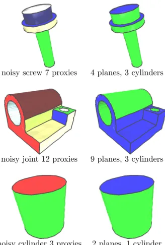 Figure 6: Results of our method on noisy mechanical objects (with feature edges): (left) one color per shape primitive index and (right) one color per shape primitive type (blue = plane, red = sphere, green = cylinder)