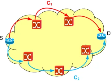 Figure 7. Routage multi-chemins vs. routage du plus court chemin. 