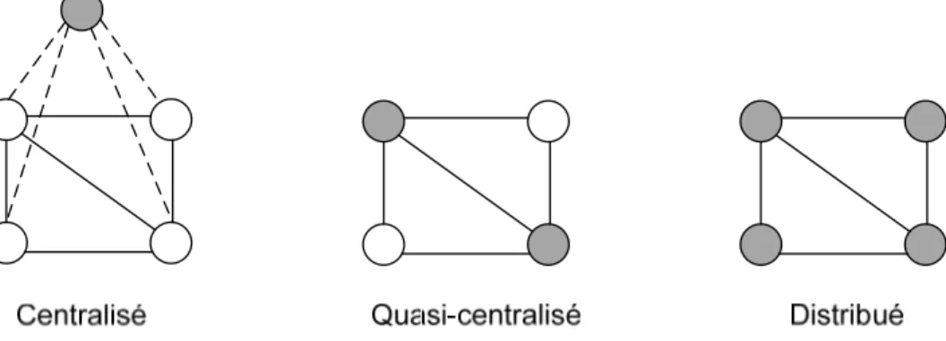 Figure 8. Variantes du déploiement des solutions du routage multi-chemins. 