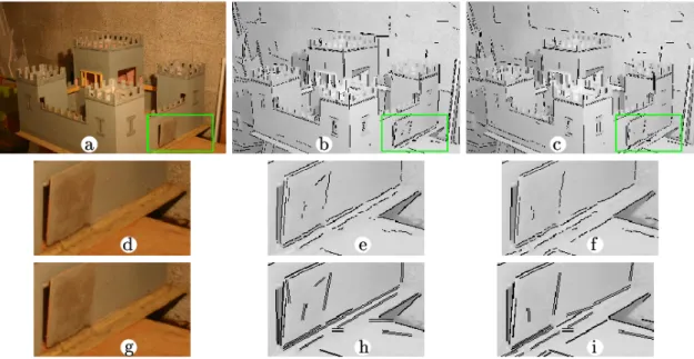 Figure 4: Automatic detection on real images: 768x512 castle image (a), the segments found without (b) and with (c) ADS and ATC concepts, a detail of the image (d,g), the points of detected blurred segments without (e) and with (f) ADS and ATC concepts and