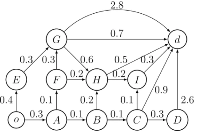 Figure 2.3 – Toy network labeled with link travel times