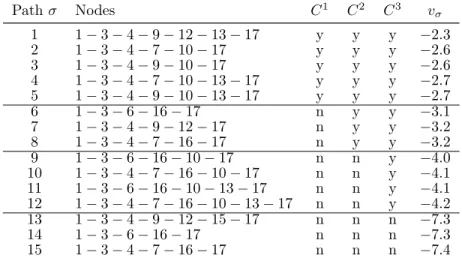 Table 2.5 – Paths contained in each restricted choice set