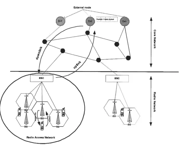 FIG. 4.1: Network model